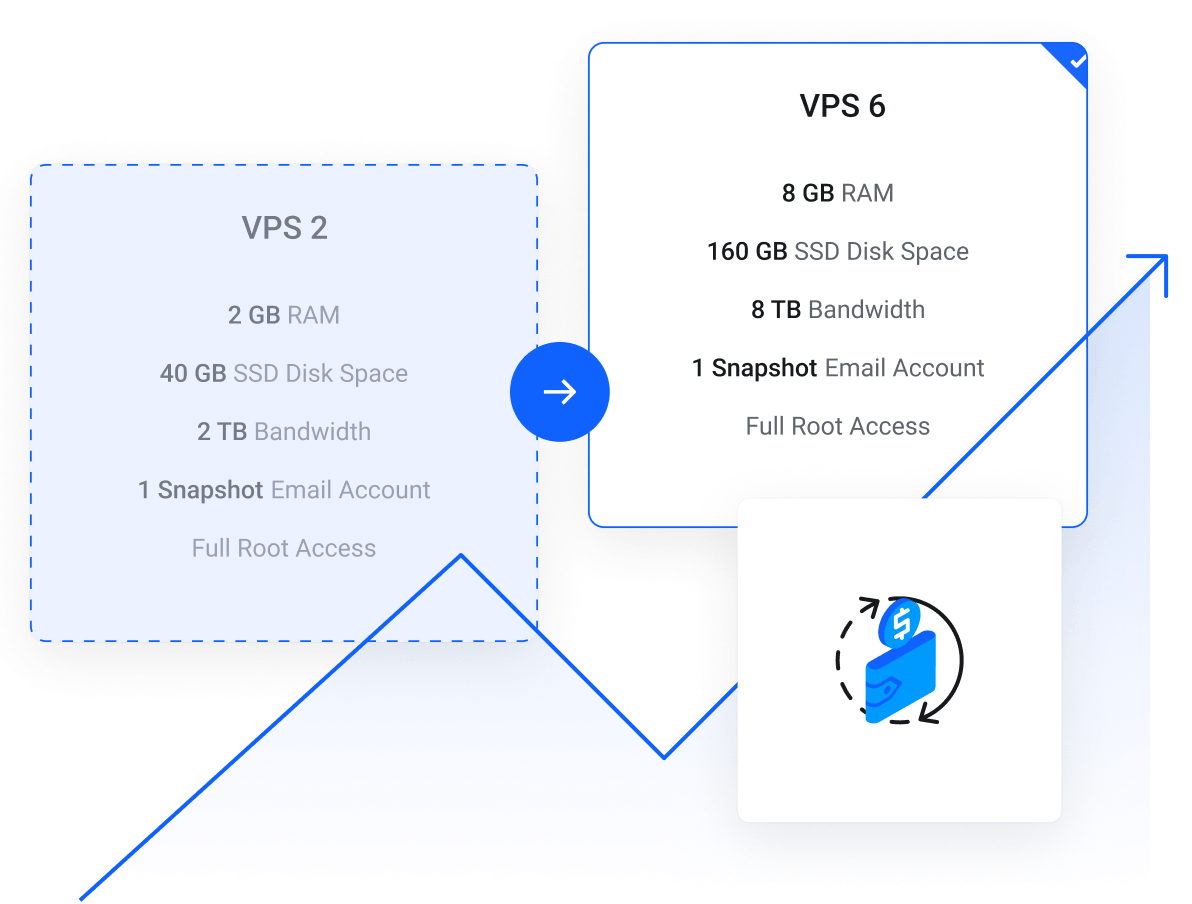 VPS Hosting Suomessa – Nopeat ja turvalliset VPS-palvelimet - Päivitä VPS-palvelimesi, jos tarvitset enemmän resursseja